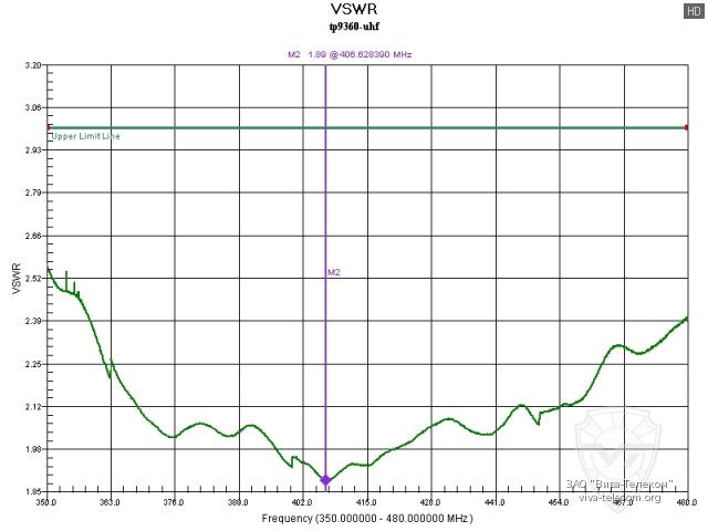 ������ ��� ������� ������������ TAIT TP9360 H5 � ��������� 350-480 ���