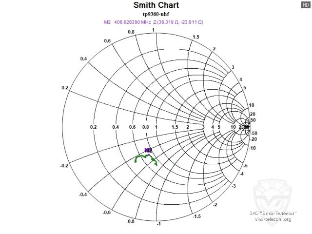 ��������� ����� ������� ������������ TAIT TP9360 ������ H5