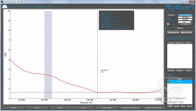 ������ ��� ������� ����� ��-��501 � ��������� 136-174 ���