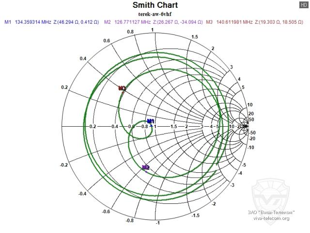 ��������� ����� ������� ����� AW-6 VHF