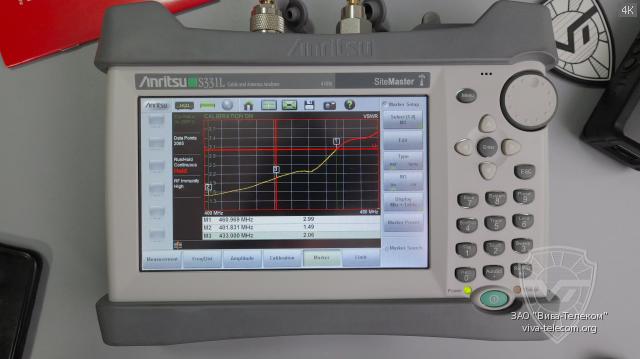 ������� ������������ ����� ��-201�