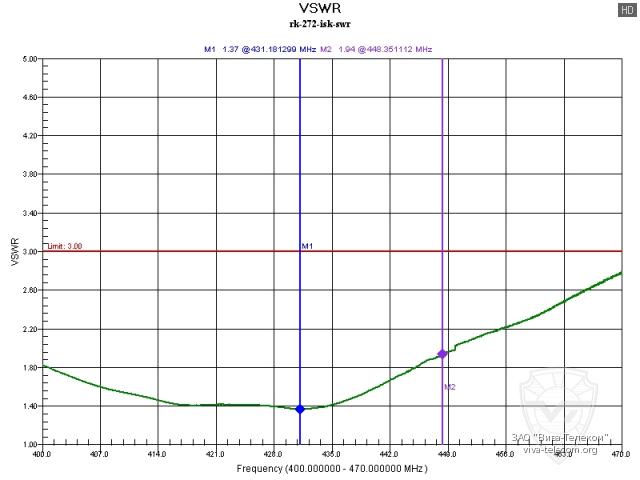 ������ ��� ������������ ����� ��-272-ISK