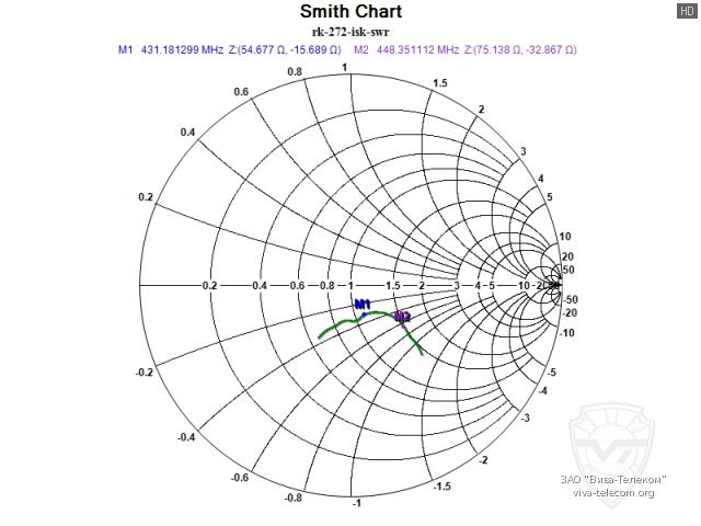 ��������� ����� ������� ������������ ����� ��-272-ISK