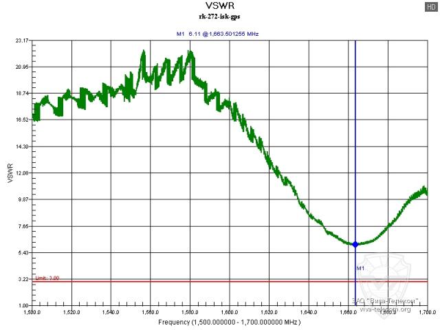 ������ ��� ������������ ����� ��-272-ISK ��� GPS