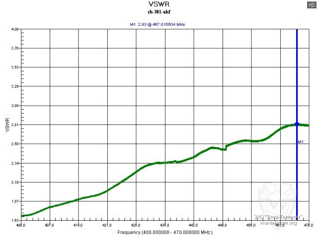 ������ ��� ������� ������������ ����� ��-301 � ��������� 400-470 ���