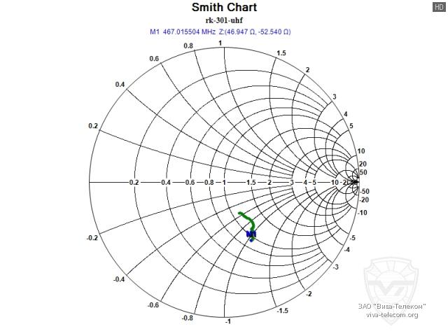 ��������� ����� ������� ������������ ����� ��-501 UHF