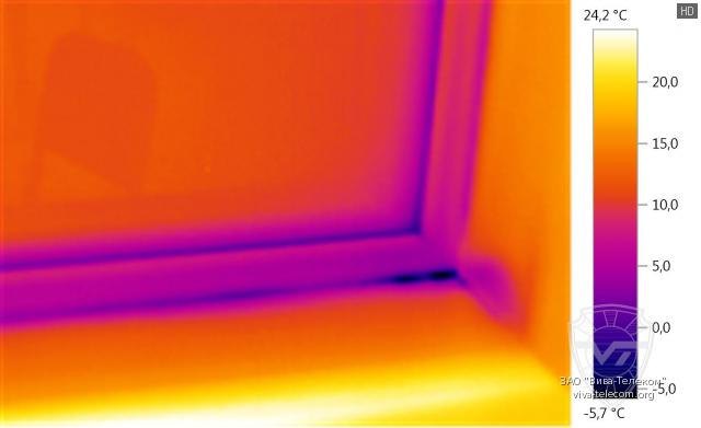 ������������ ������ ������������� Testo