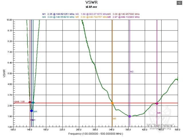 ������ ��� ������� ������� ������������ Tidradio TD-H9