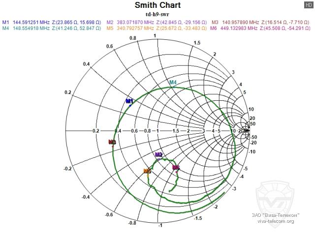 ��������� ����� ������� ������������ Tidradio TD-H9