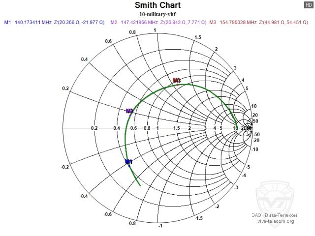 ��������� ����� ������� ������������ Track 10-Military