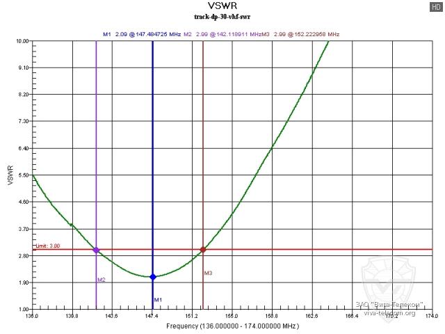 ������ ��� ������� ������� ������������ Track DP-30 VHF