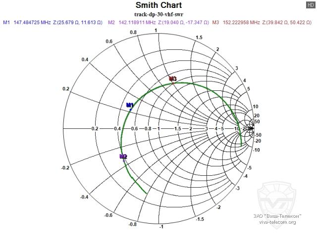 ��������� ����� ������� ������������ Track DP-30 VHF