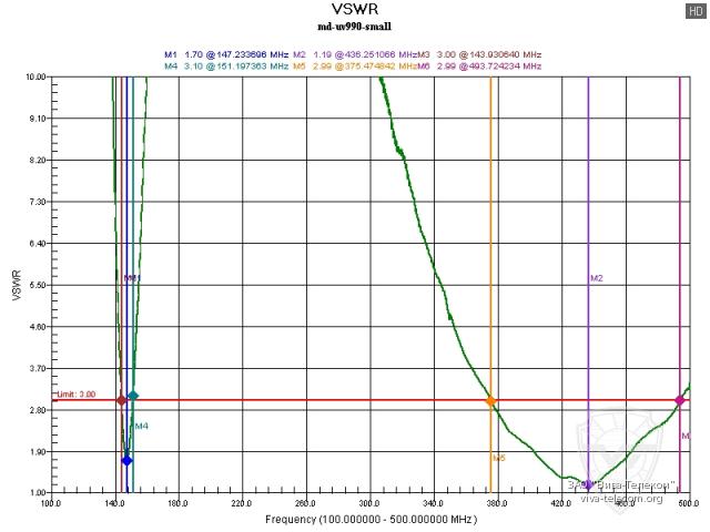 ������ ��� �������� ������� ������������ TYT MD-UV990