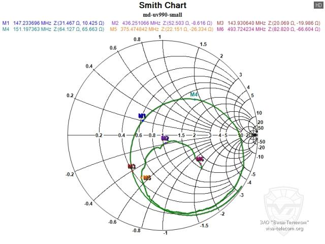 ��������� ����� �������� ������� ������������ TYT MD-UV990