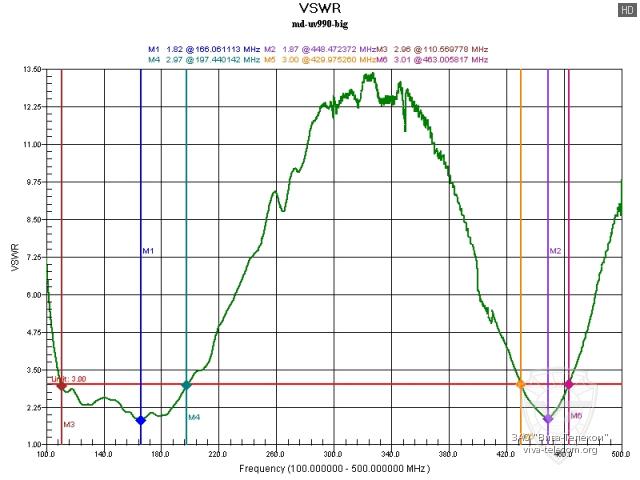 ������ ��� ������� ������� ������������ TYT MD-UV990