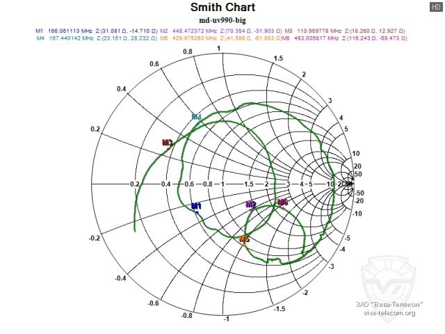 ��������� ����� ������� ������� ������������ TYT MD-UV990