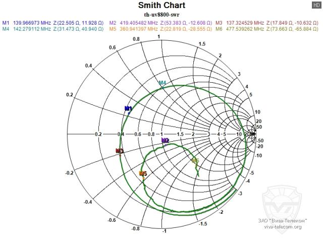 ��������� ����� ������� ������������ TYT TH-UV8800