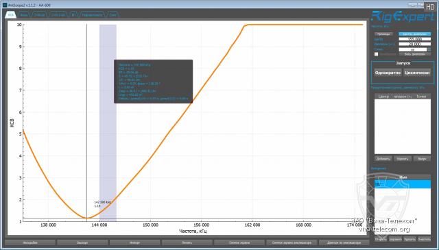 ������ ��� ������� ������������ TYT TH-UV98 � ��������� 136-174 ���