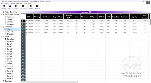 ���������������� ������� ������������ TYT UVL-15W