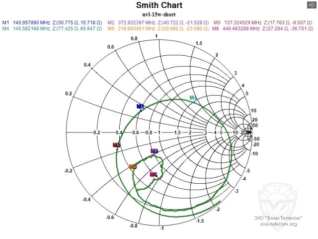 ��������� ����� �������� ������� ������������ TYT UVL-15W