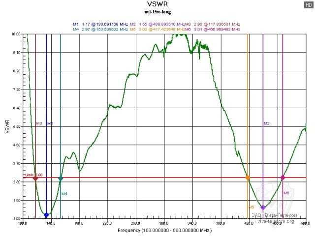 ������ ��� ������� ������� ������������ TYT UVL-15W