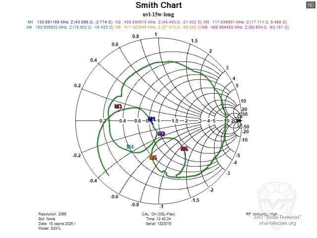 ��������� ����� ������� ������� ������������ TYT UVL-15W