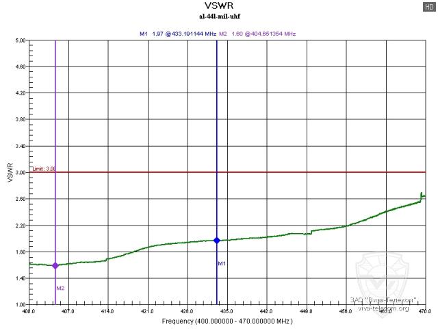 ������ ��� ������� Vector AL-44L Military