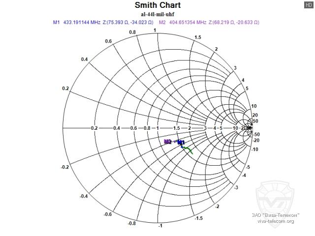 ��������� ����� ������� Vector AL-44L Military