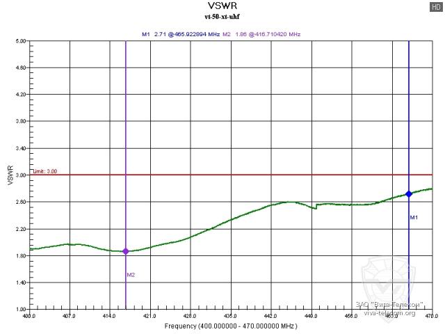 ������ ��� ������� ������������ Vector VT-50-XT