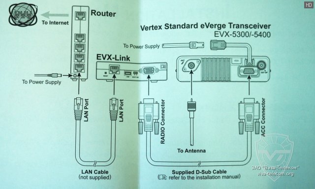  Vertex Standard EVX-Link  