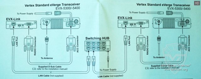  Vertex Standard EVX-Link   
