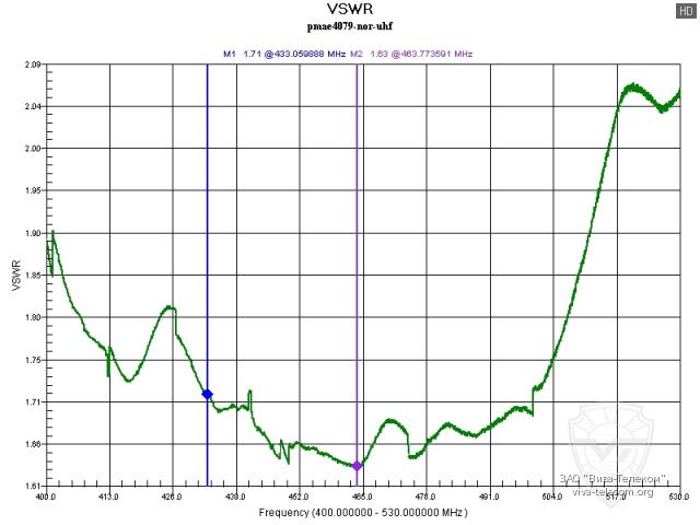 ������ ��� ������� Viva PMAE4079 � ��������� 400-530 ���