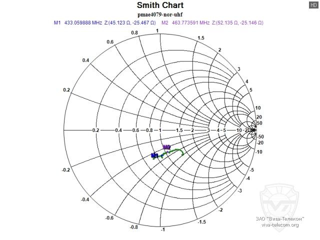 ��������� ����� ������� Viva PMAE4079 � ��������� 400-530 ���