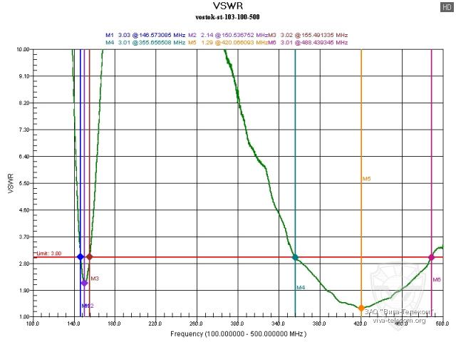 ������ ��� ������� ������� ������������ Vostok ST-103
