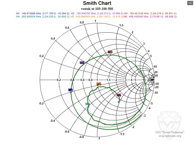 ��������� ����� ������������ Vostok ST-103