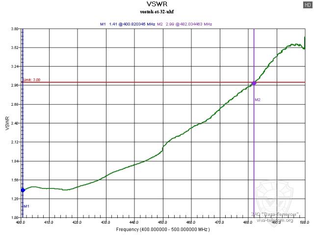 ������ ��� ������� ������������ Vostok ST-32