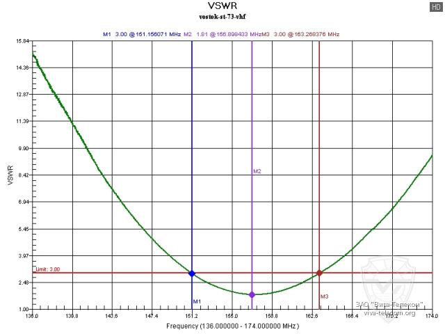 ������ ��� ������� ������������ Vostok ST-73 � ��������� 136-174 ���