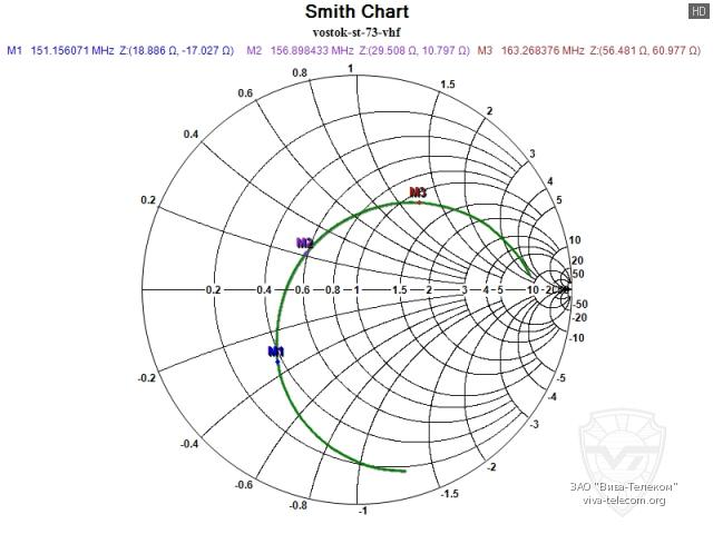 ��������� ����� ������� Vostok ST-73