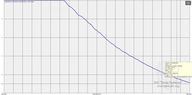 ������ ��� ������� ������� ��� Yaesu FT-277