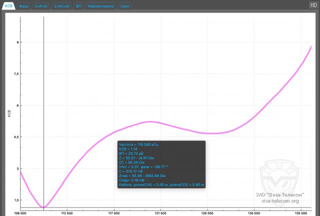 ������ ��� ������� Yaesu FTA-550L � ���� ���������