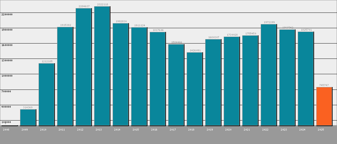   viva-telecom.org  